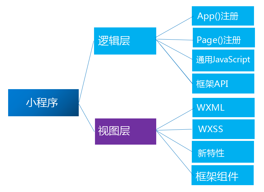 微信业务架构图图片