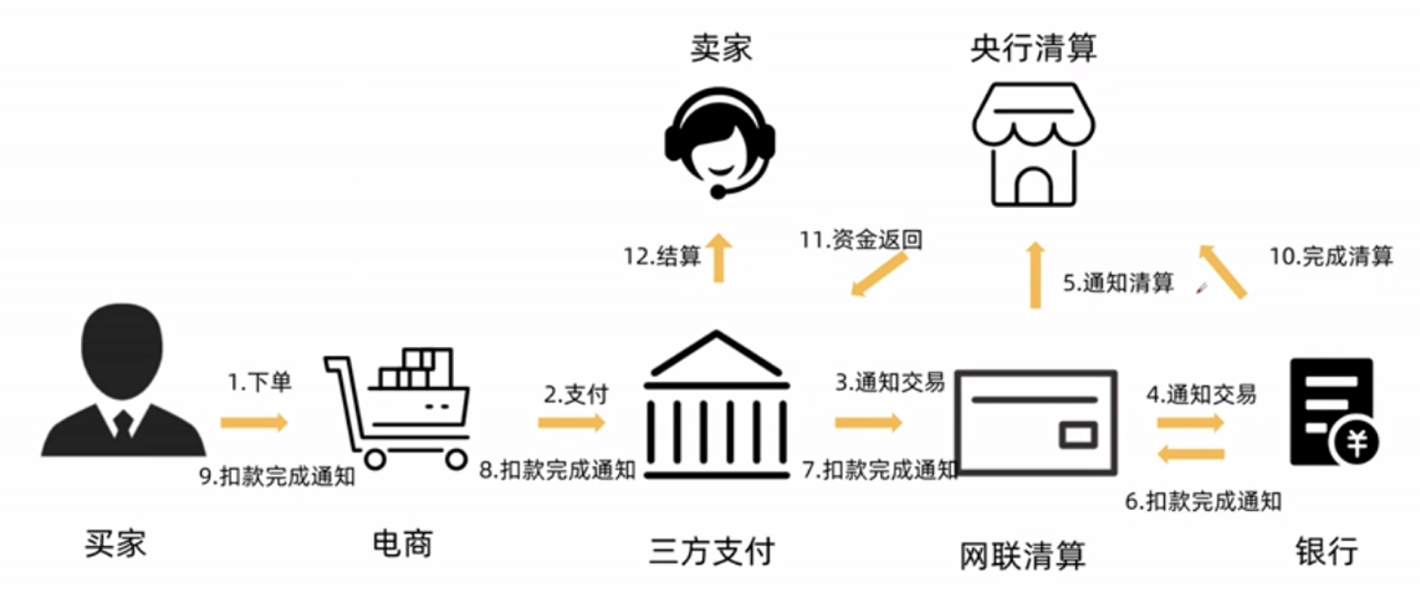 第三方支付行业发展现状:瞄准小微商户进军收单蓝海 