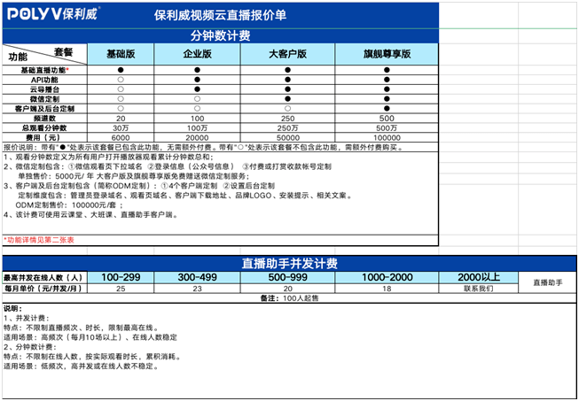 小程序开发报价表(小程序开发报价表怎么写)