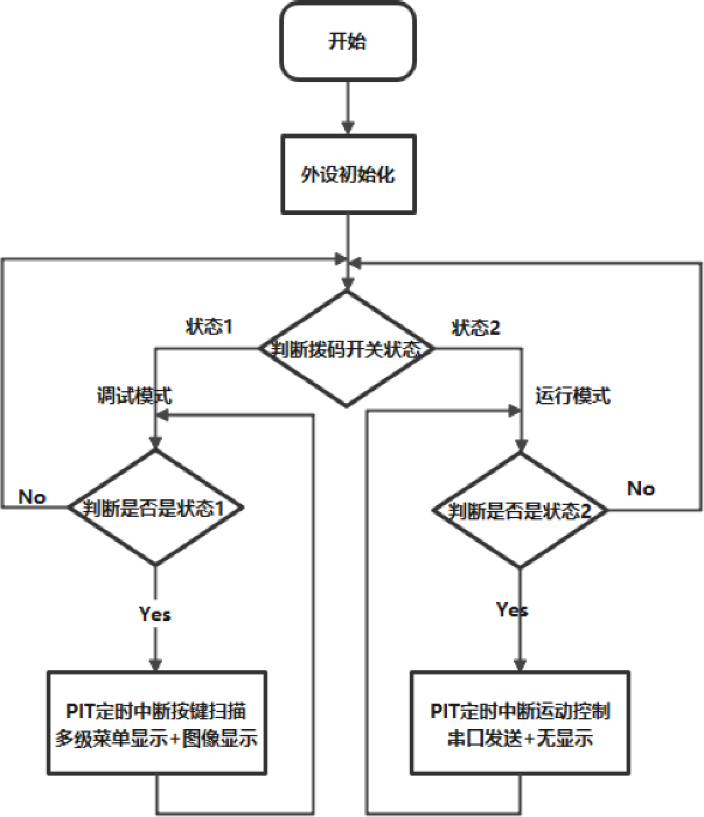 基于轻量级工作流引擎的快速开发框架的应用程序设计