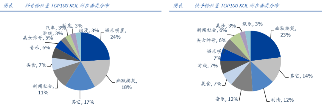 快手点赞折现流量怎么算（快手点赞折现流量怎么算收益）