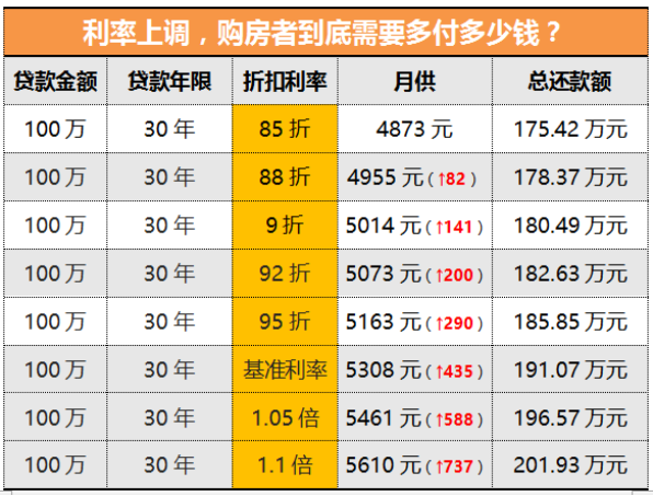 创业贷款20万元利息怎么算(创业贷款20万元利息怎么算的)