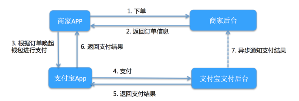 支付宝商业模式画布图片